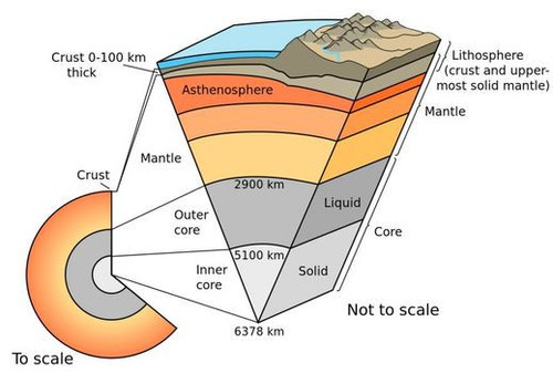 cutaway earth.jpg