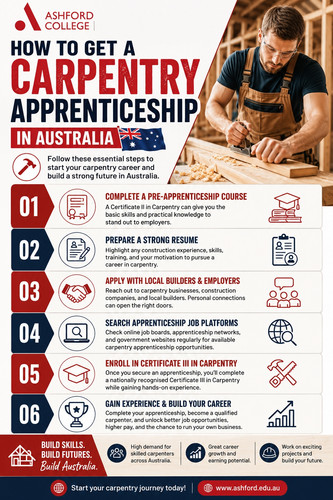 How to Get a Carpentry Apprenticeship in Australia.jpg