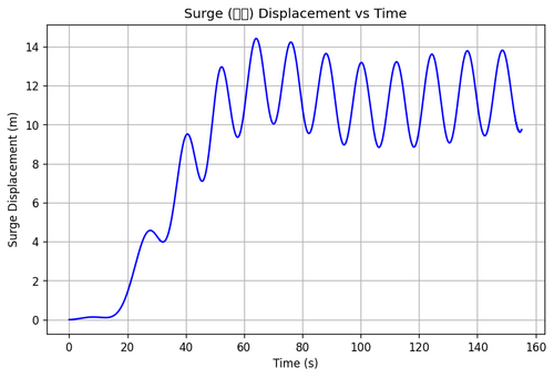 rb surge.png