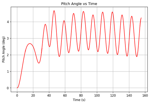 rb pitch angle.png
