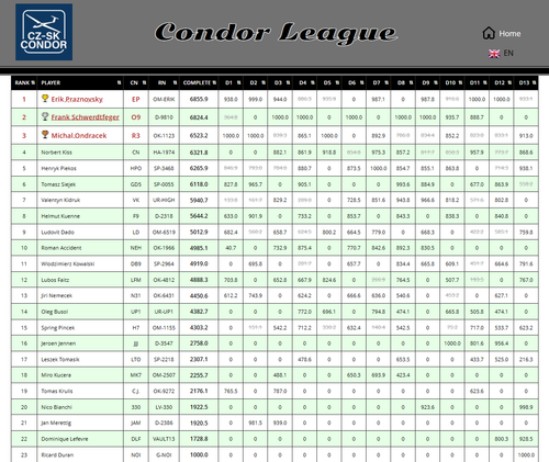 2026 06 24 CondorLeague CN 13h00 10.png