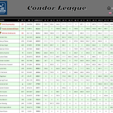 2026 06 24 CondorLeague CN 13h00 10