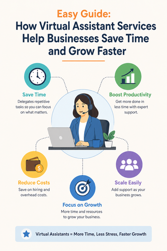 How Virtual Assistant Services Help Businesses Save Time and Grow Faster.png