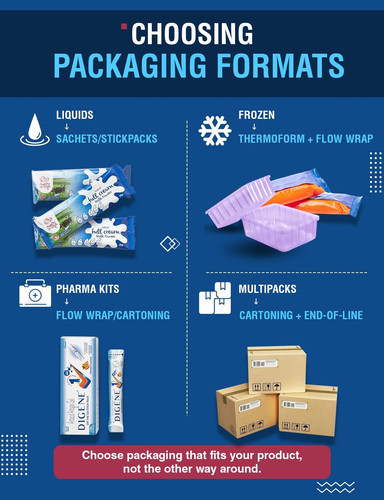 Choosing the Right Packaging Format for Your Product | Pactech Solutions.jpg