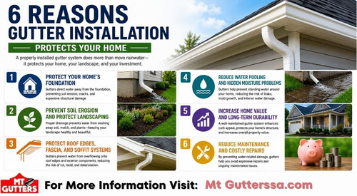 6 reason To Install Gutter.jpg