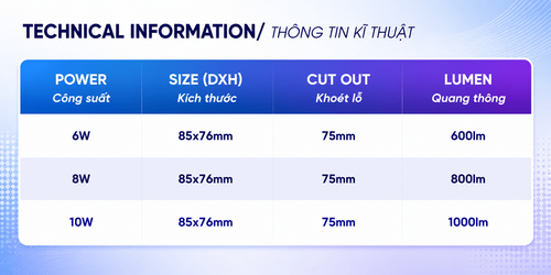 iDL30 den led downlight am tran chieu diem philips inside idl30 cri90 ip44 6w 8w 10w thong so kt.png