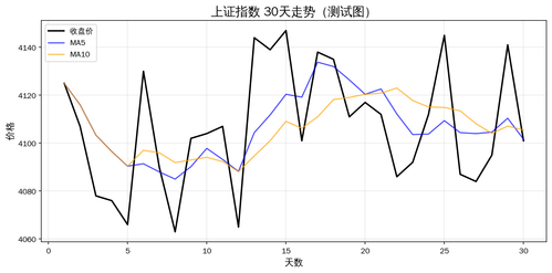 test chart2.png
