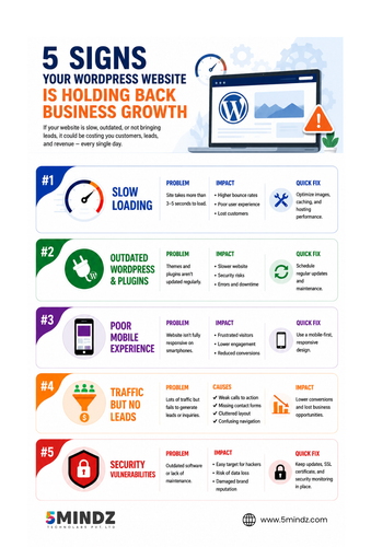 Signs Your WordPress Website Is Holding Back Business Growth.png