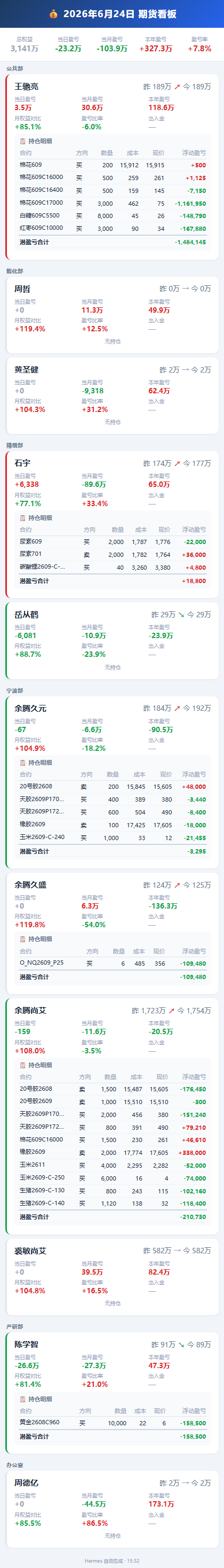 6月24日期货看板.png