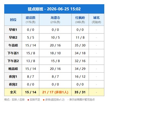 schedule zhudian.png