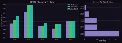 cohort chart.png