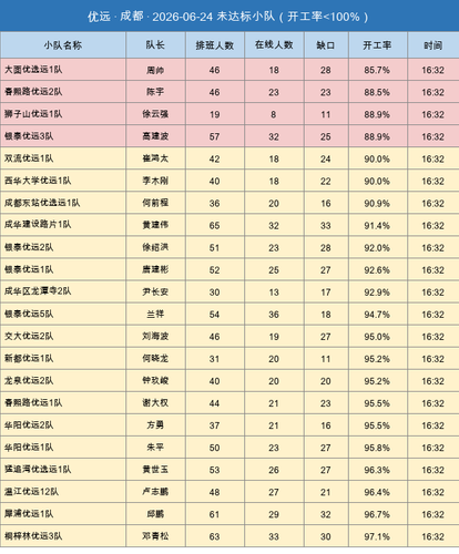 youyuan gap.png