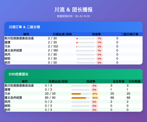 cl tz table.png