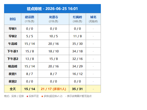 schedule zhudian.png