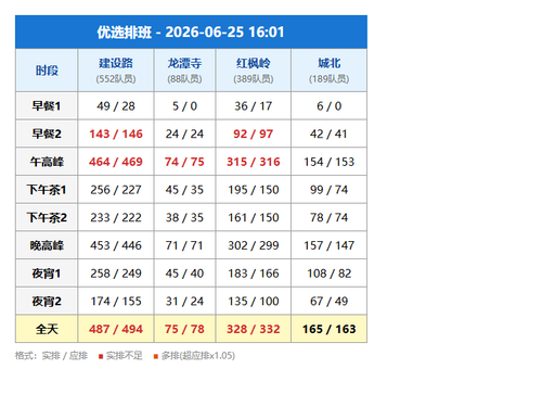 schedule youxuan.png