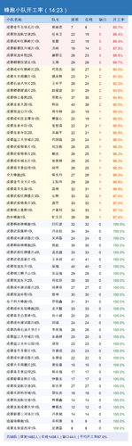 fp rate.png