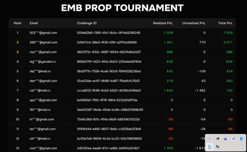 2026 06 24 leaderboard finale.jpg