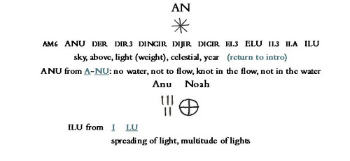 AN ELOHIM.jpg