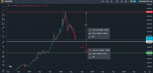 LONG TERM GOLD.jpg