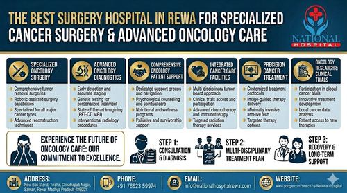 Best Gynecology Hospital in Rewa.png