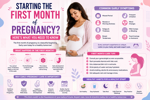 Starting the First Month of Pregnancy Here's What You Need to Know.png