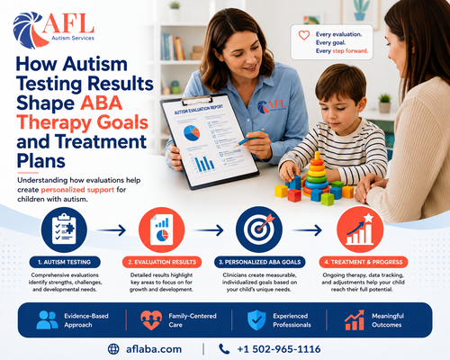 how autism testing results shape aba therapy goals and treatment plans.png