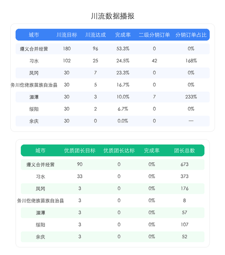 chuanliu table.png