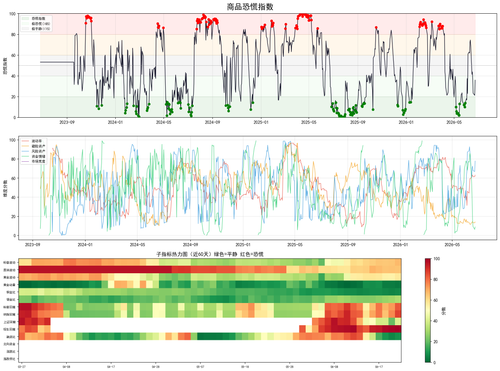 panic index latest.png