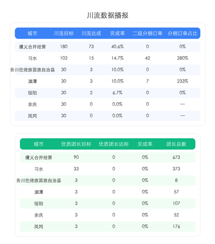 chuanliu table.png
