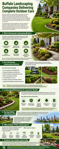 Buffalo Landscaping Companies Delivering Complete Outdoor Care.png