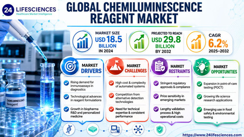 httpswww.24lifesciences.com 2026 06 24T121027.057.jpg