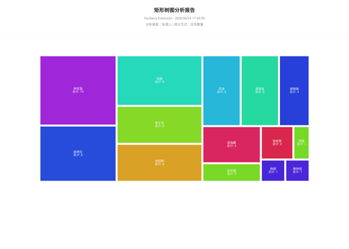 treemap 457 1782294307864.png