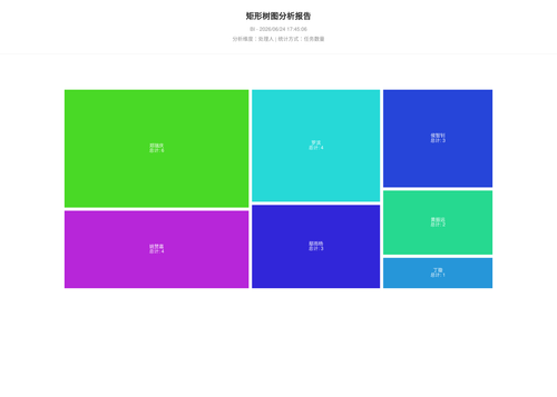 treemap 25 1782294308169.png