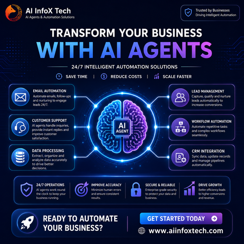 AI agents Aiinfoxtech.png