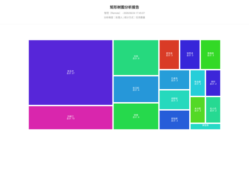treemap 17 1782294309789.png