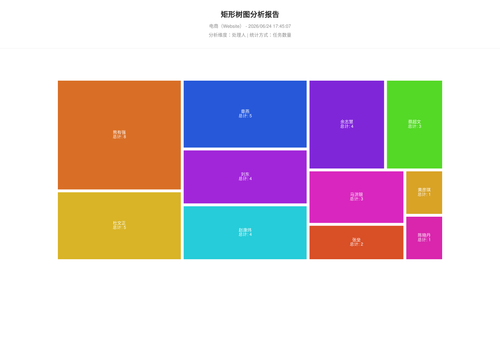 treemap 283 1782294309476.png