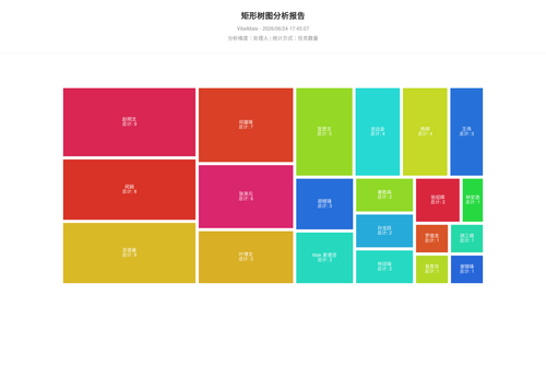 treemap 119 1782294308513.png