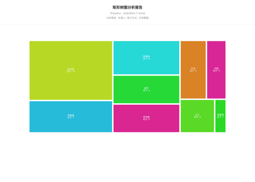 treemap 70 1782294310382.png