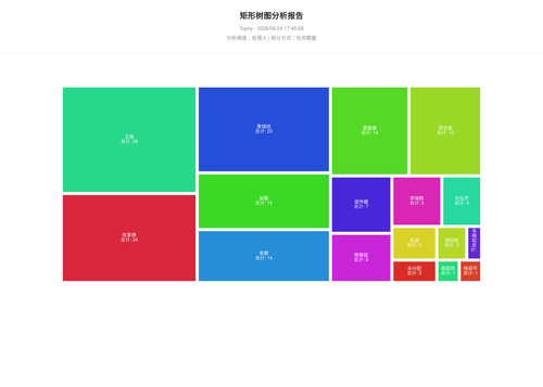 treemap 400 1782294310102.png