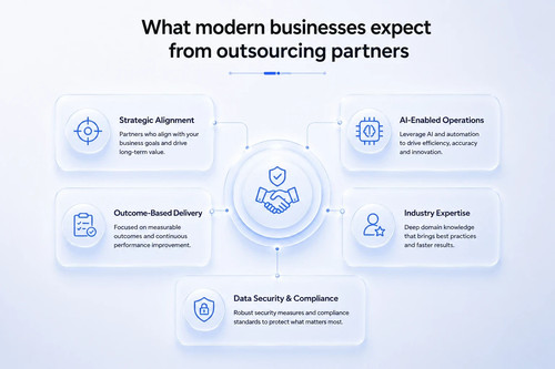 What Modern Businesses Expect from Outsourcing Service Providers.jpg