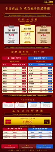 宁波赛马大战 624战报 v1.png