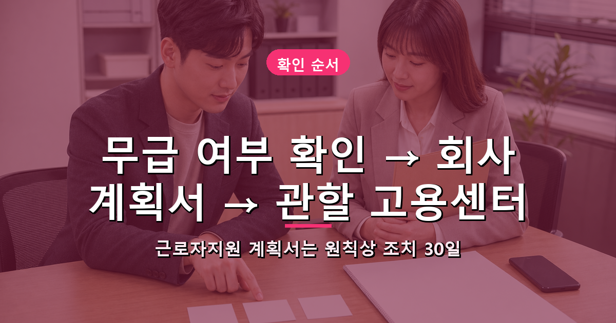 무급 여부와 회사 계획서 제출 및 관할 고용센터 확인 순서를 보여주는 절차 이미지