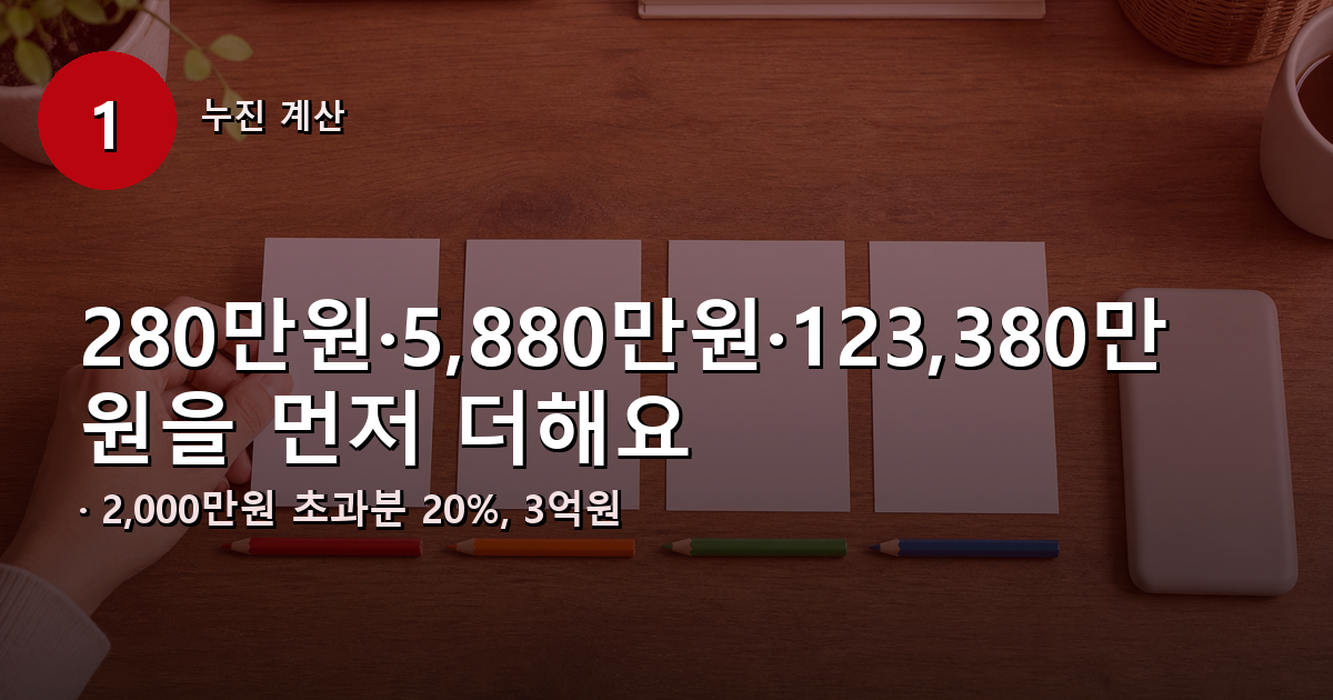 고배당기업 배당의 이전 구간 누적세액과 초과분 세율을 함께 계산하는 과정