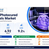 Photocured Materials Market