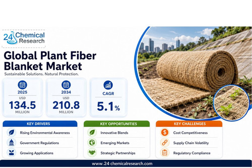 Plant Fiber Blanket Market.jpg