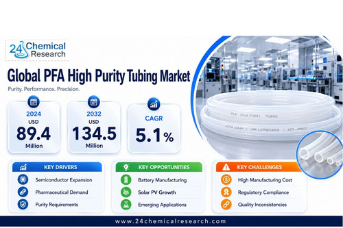 PFA High Purity Tubing Market.jpg