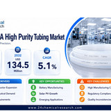 PFA High Purity Tubing Market