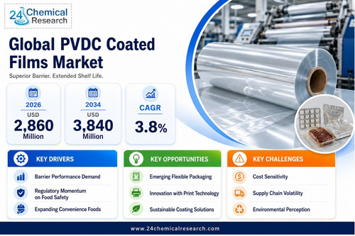 PVDC Coated Films Market.jpg