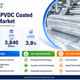 PVDC Coated Films Market