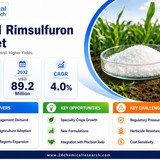 Rimsulfuron Market